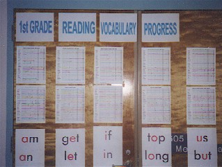 Grade 1 reading vocabulary